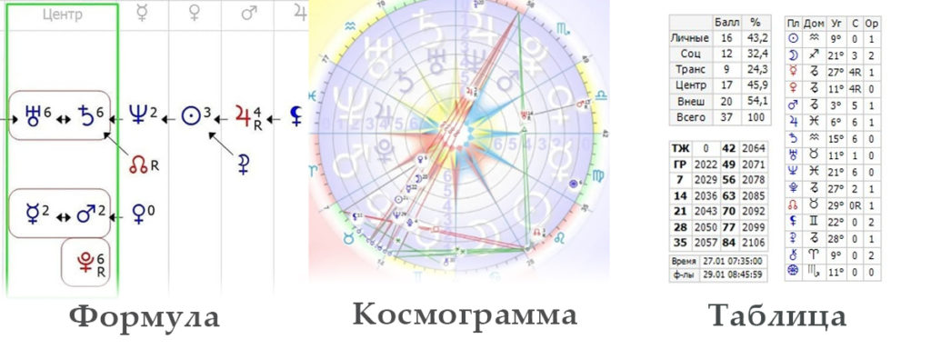 Формула Души